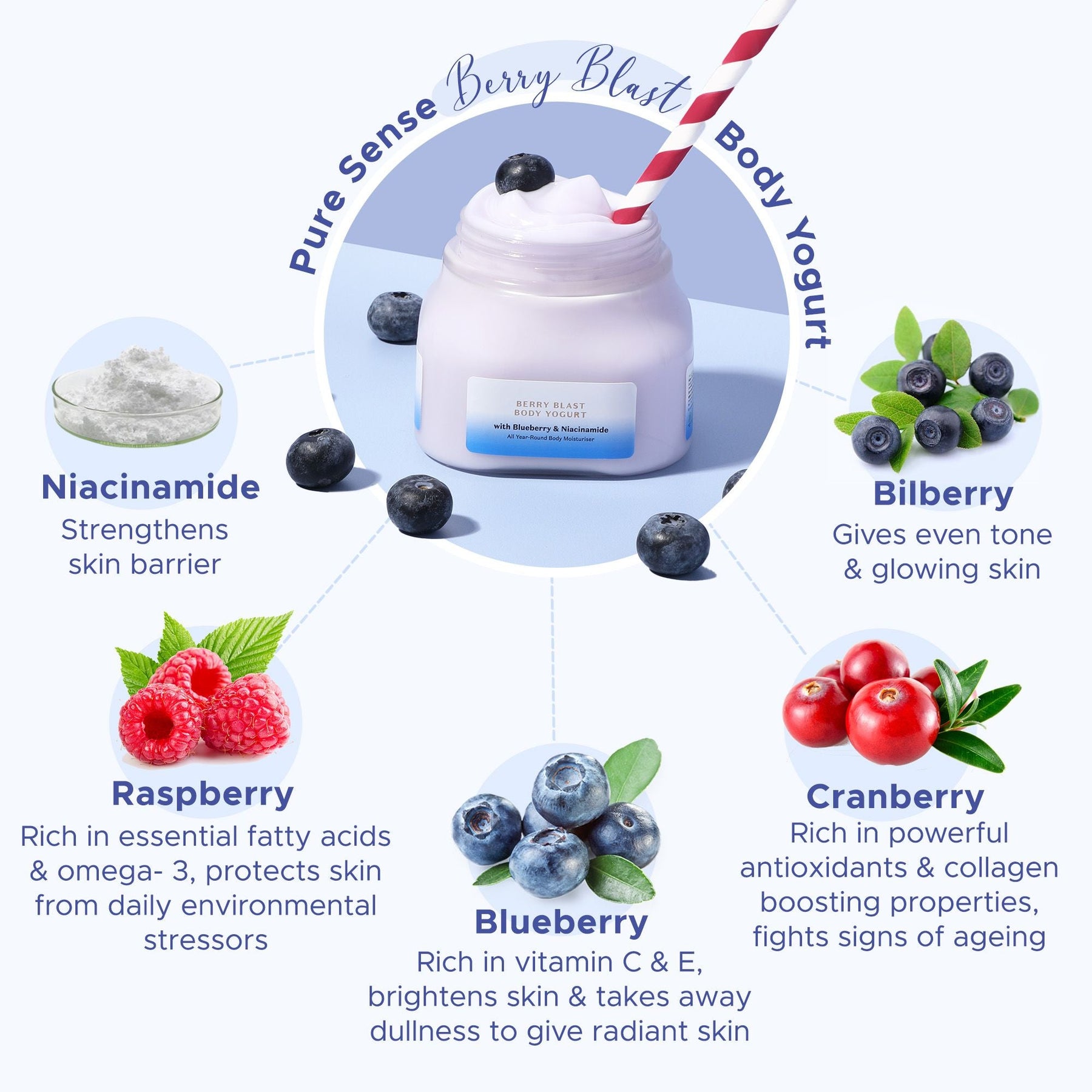 [CRED] Berry Blast Body Yogurt | From the makers of Parachute Advansed | 160ml