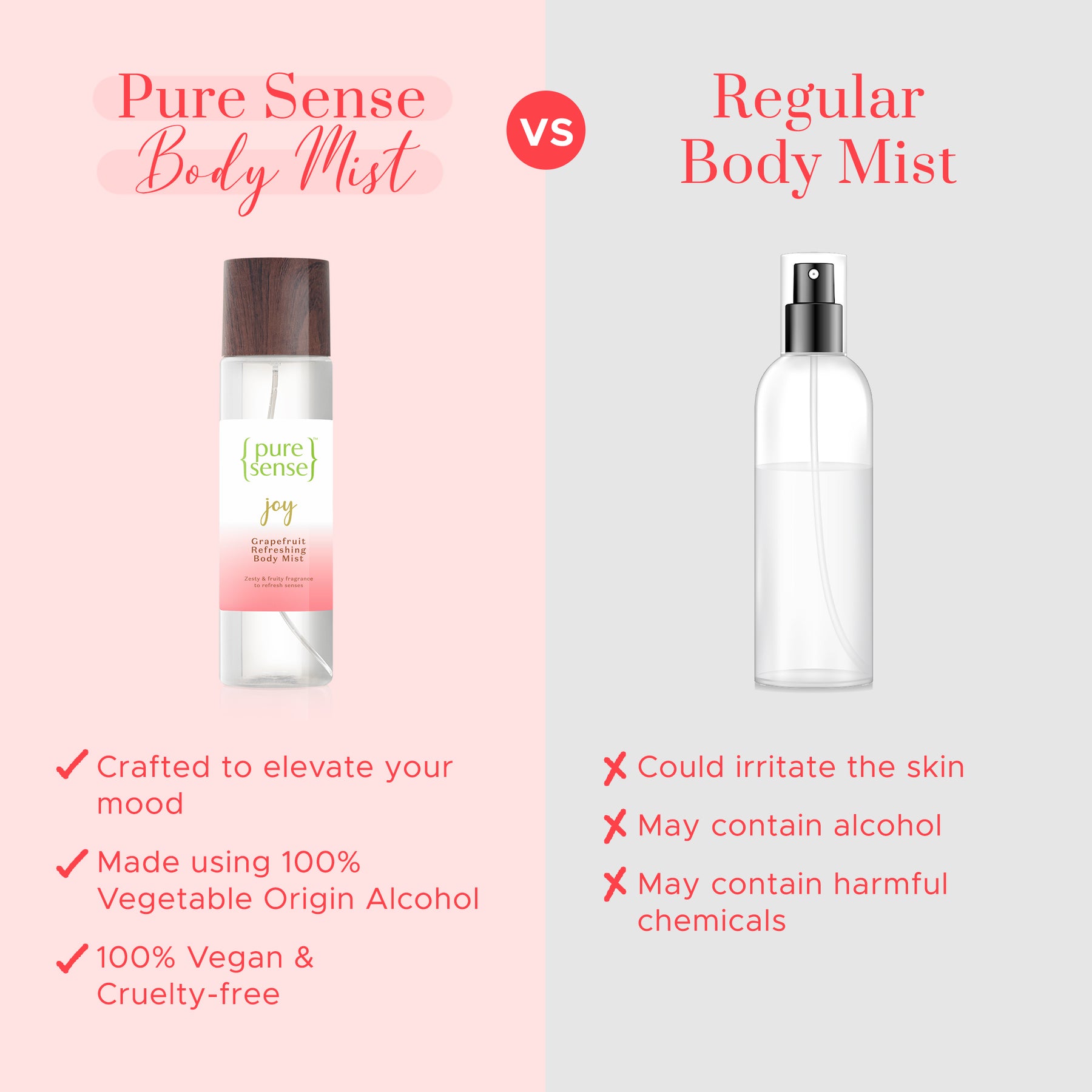 [CRED] Joy Grapefruit Refreshing Body Mist | From the makers of Parachute Advansed | 150 ml - PureSense
