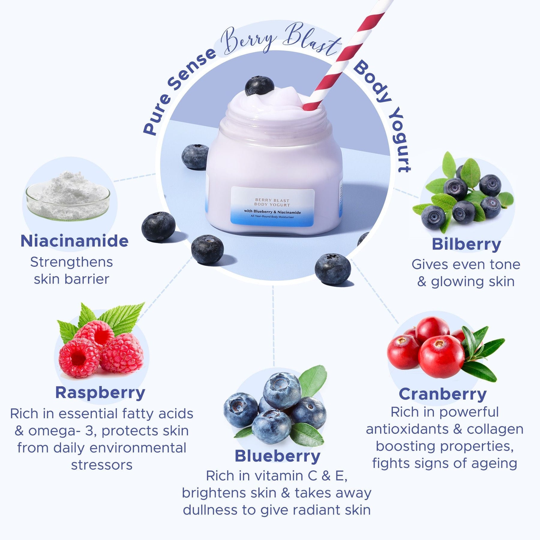 Berry Blast Body Yogurt | From the makers of Parachute Advansed | 160ml