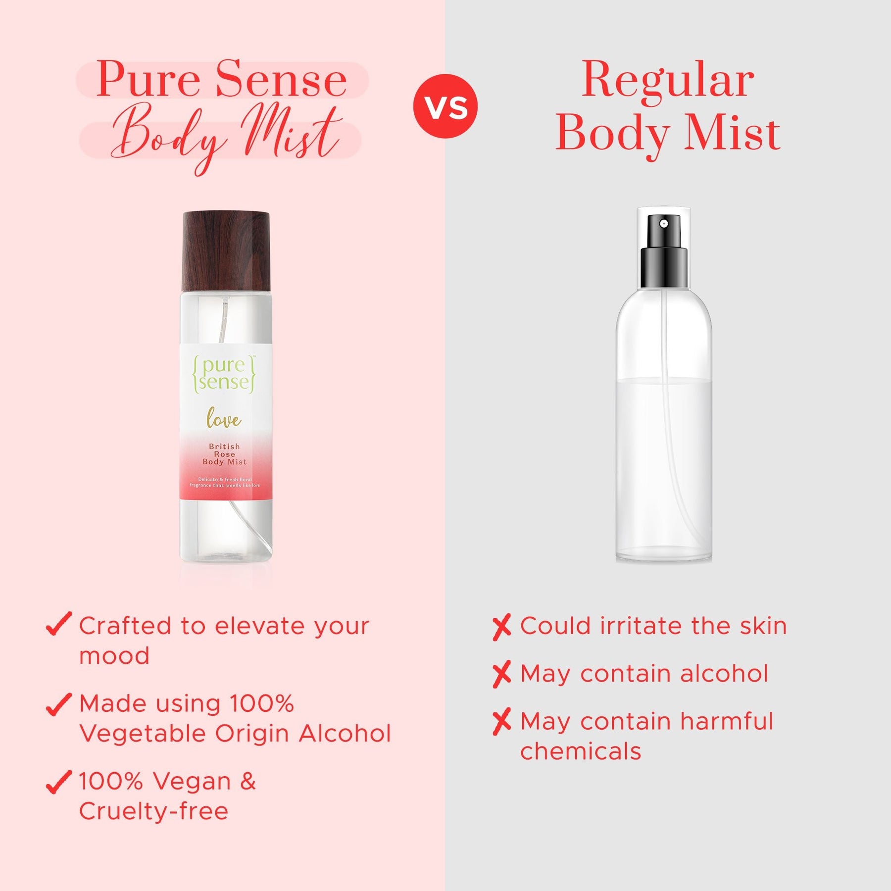 Love British Rose Body Mist | From the makers of Parachute Advansed | 150ml