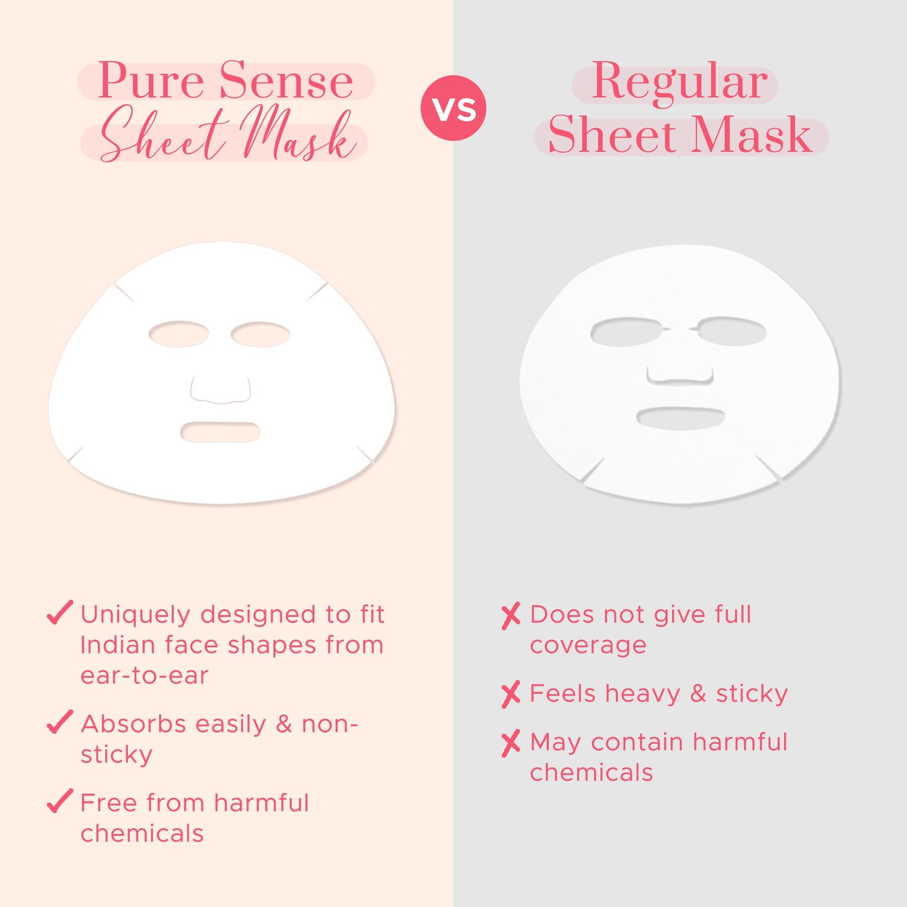 Sheet Mask (Pack of 4) | From the makers of Parachute Advansed | 60ml