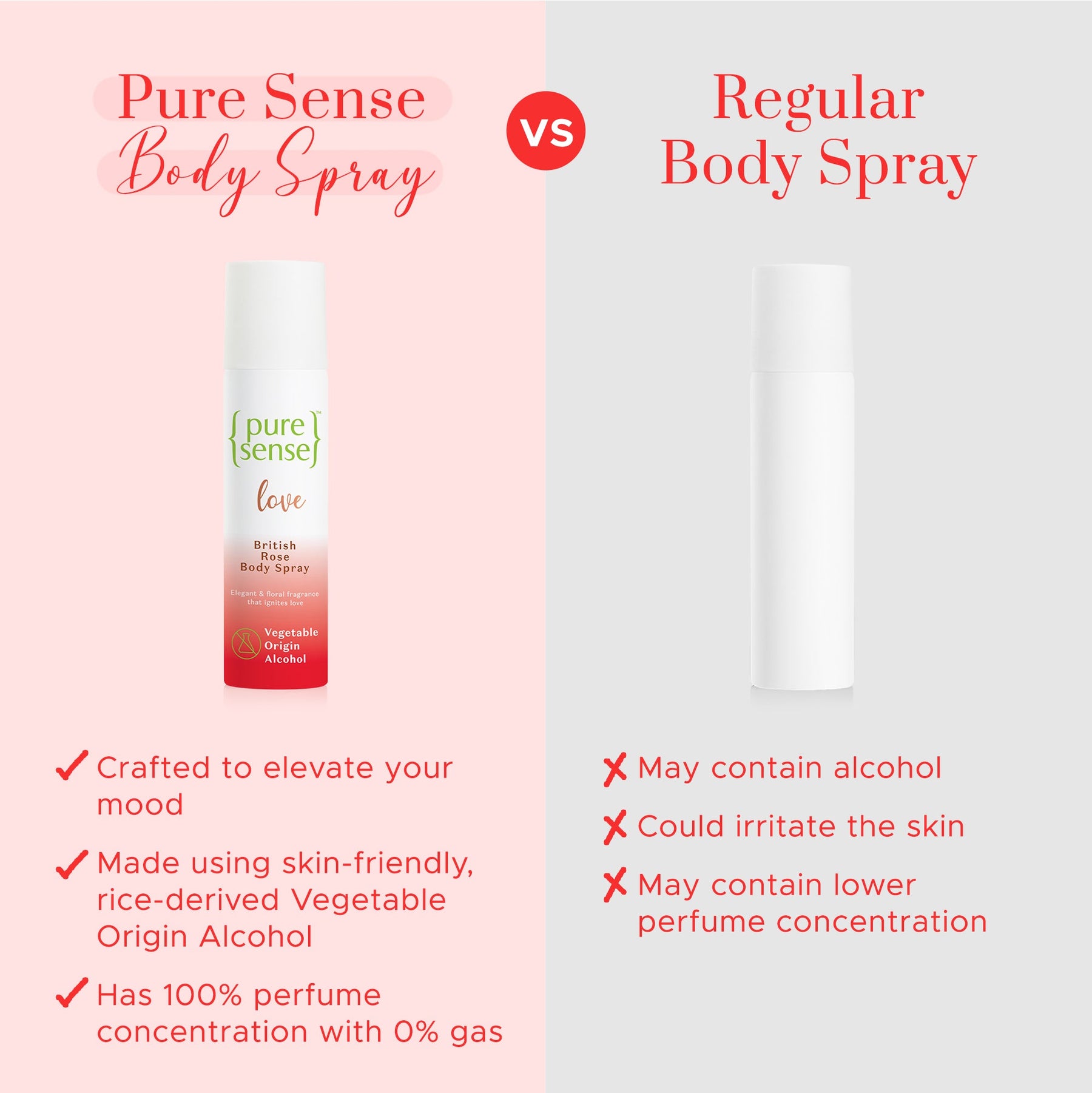 British Rose Body Spray & Japanese Cherry Blossom Body Spray |  From the makers of Parachute Advansed | 300ml