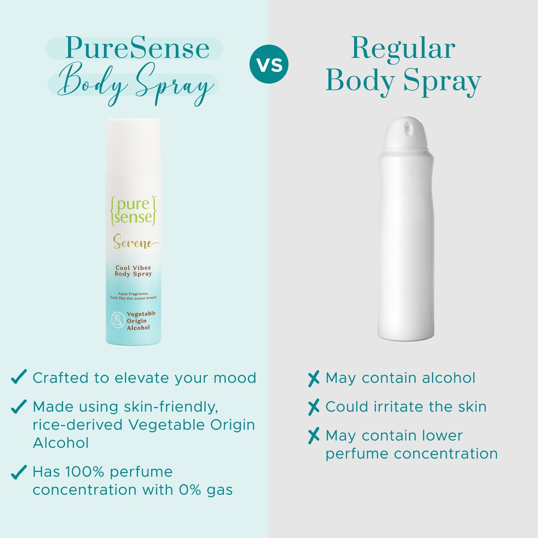 [CRED] Serene Cool Vibes Body Spray | From the makers of Parachute Advansed | 150ml