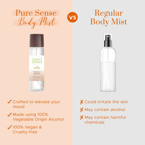 Calm Macadamia Soothing Body Mist (Pack of 2) | From the makers of Parachute Advansed | 150ml - PureSense