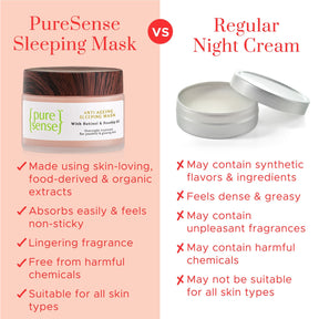 Anti-ageing Sleeping Mask | Paraben & Sulphate Free |  From the makers of Parachute Advansed | 50gm