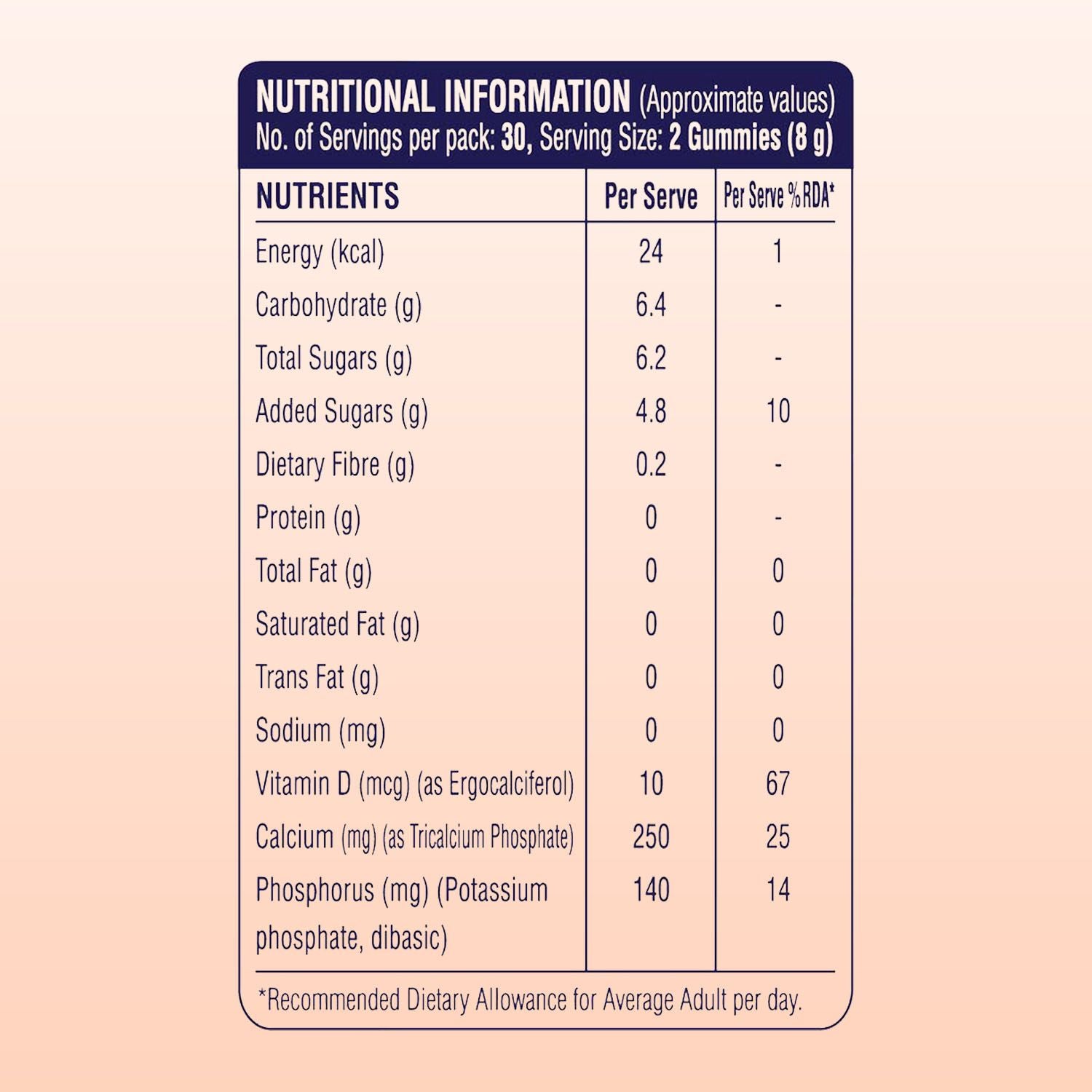 [CRED] Saffola Fittify The Perfekt Gummies For Bone Health Calcium and Vitamin D