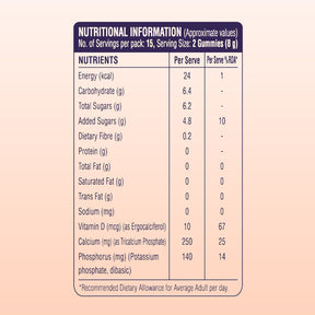 [CRED] Saffola Fittify The Perfekt Gummies For Bone Health Calcium and Vitamin D