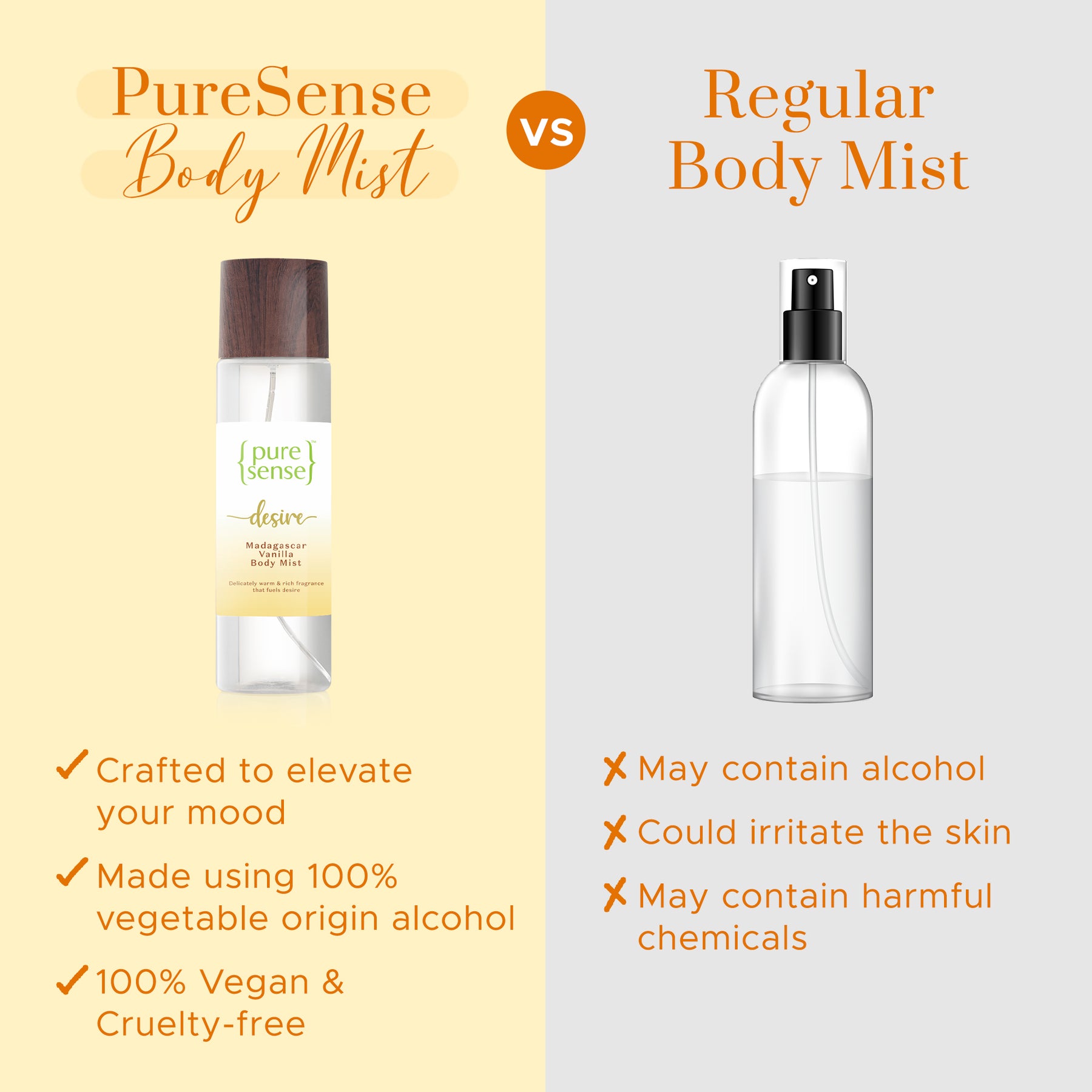 Desire Madagascar Vanilla Body Mist (Pack of 2) | From the makers of Parachute Advansed | 300ml - PureSense