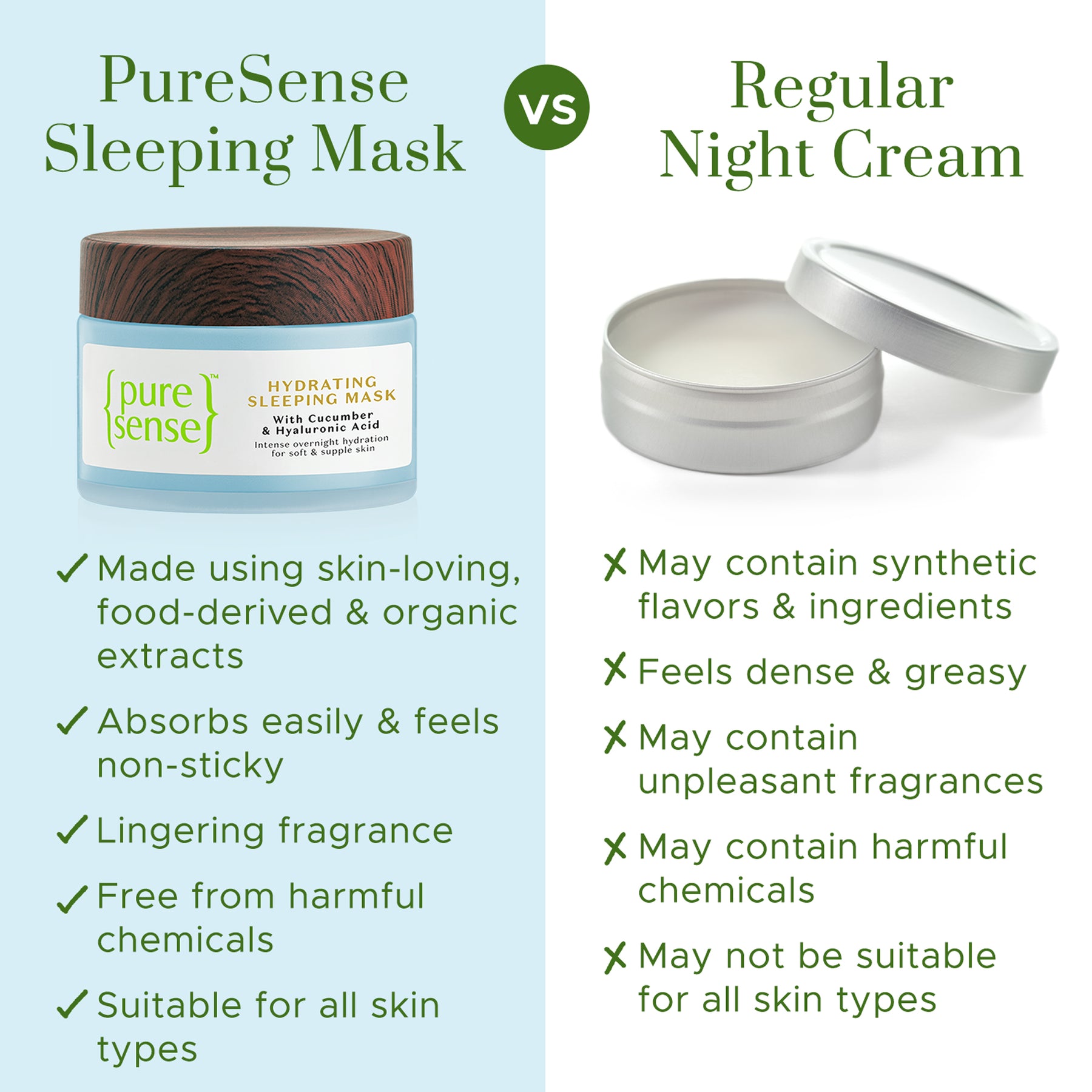 Hydrating Sleeping Mask | From the makers of Parachute Advansed | 50gm - PureSense