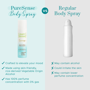 Serene Cool Vibes Body Spray | From the makers of Parachute Advansed | 150ml - PureSense