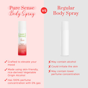 British Rose Body Spray & Desire Madagascar Vanilla Body Spray | From the makers of Parachute Advansed | 300ml - PureSense