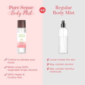 Joy Grapefruit Refreshing Body Mist (Pack of 2) |  From the makers of Parachute Advansed | 150ml - PureSense