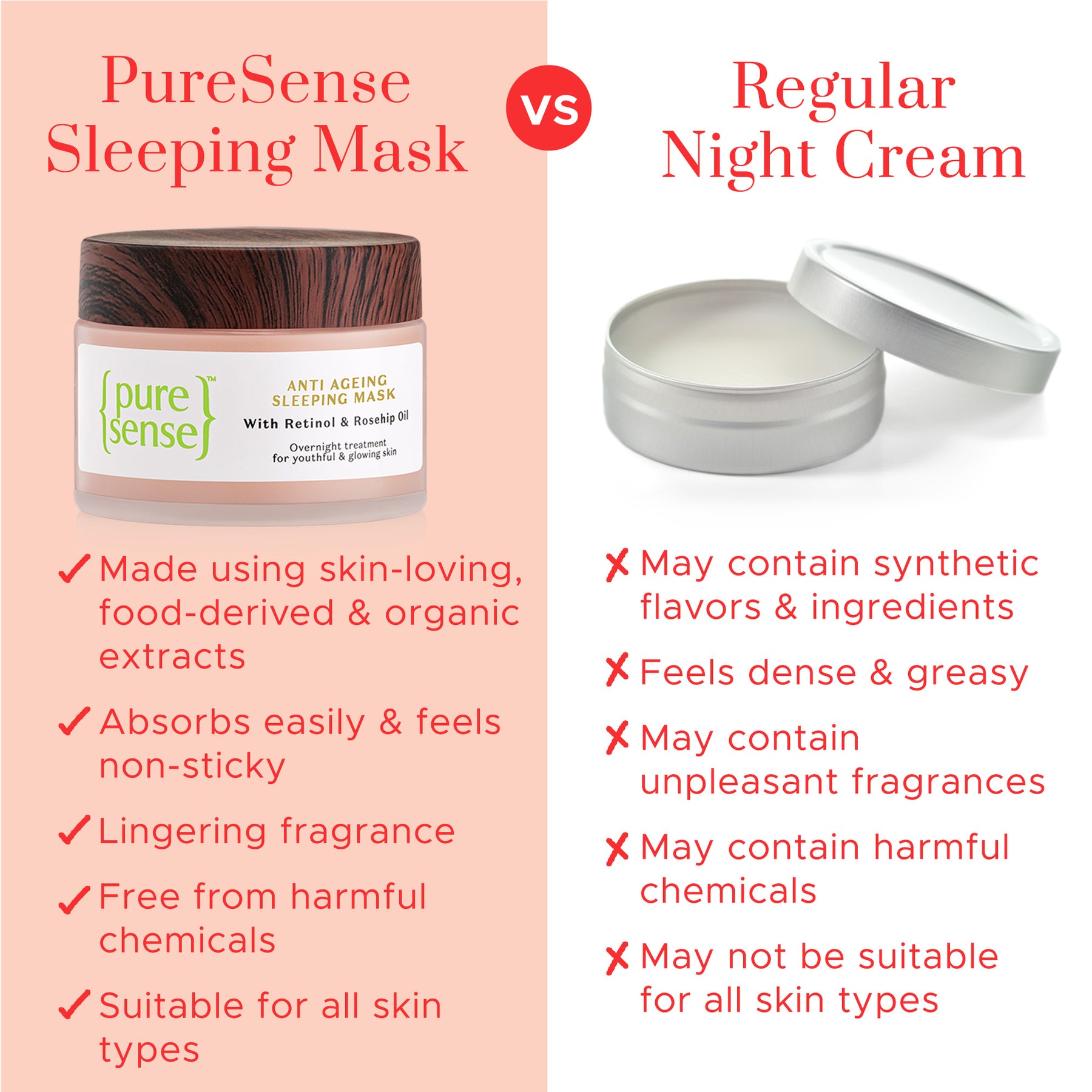 Anti-ageing Sleeping Mask | Paraben & Sulphate Free |  From the makers of Parachute Advansed | 50gm - PureSense